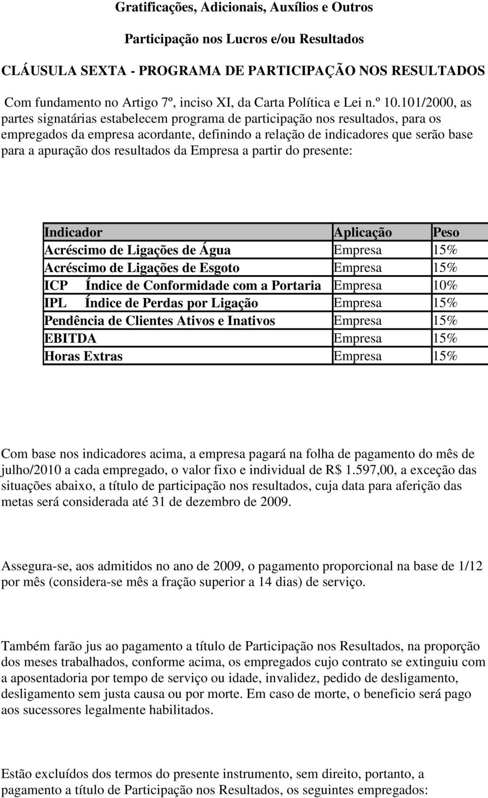 101/2000, as partes signatárias estabelecem programa de participação nos resultados, para os empregados da empresa acordante, definindo a relação de indicadores que serão base para a apuração dos