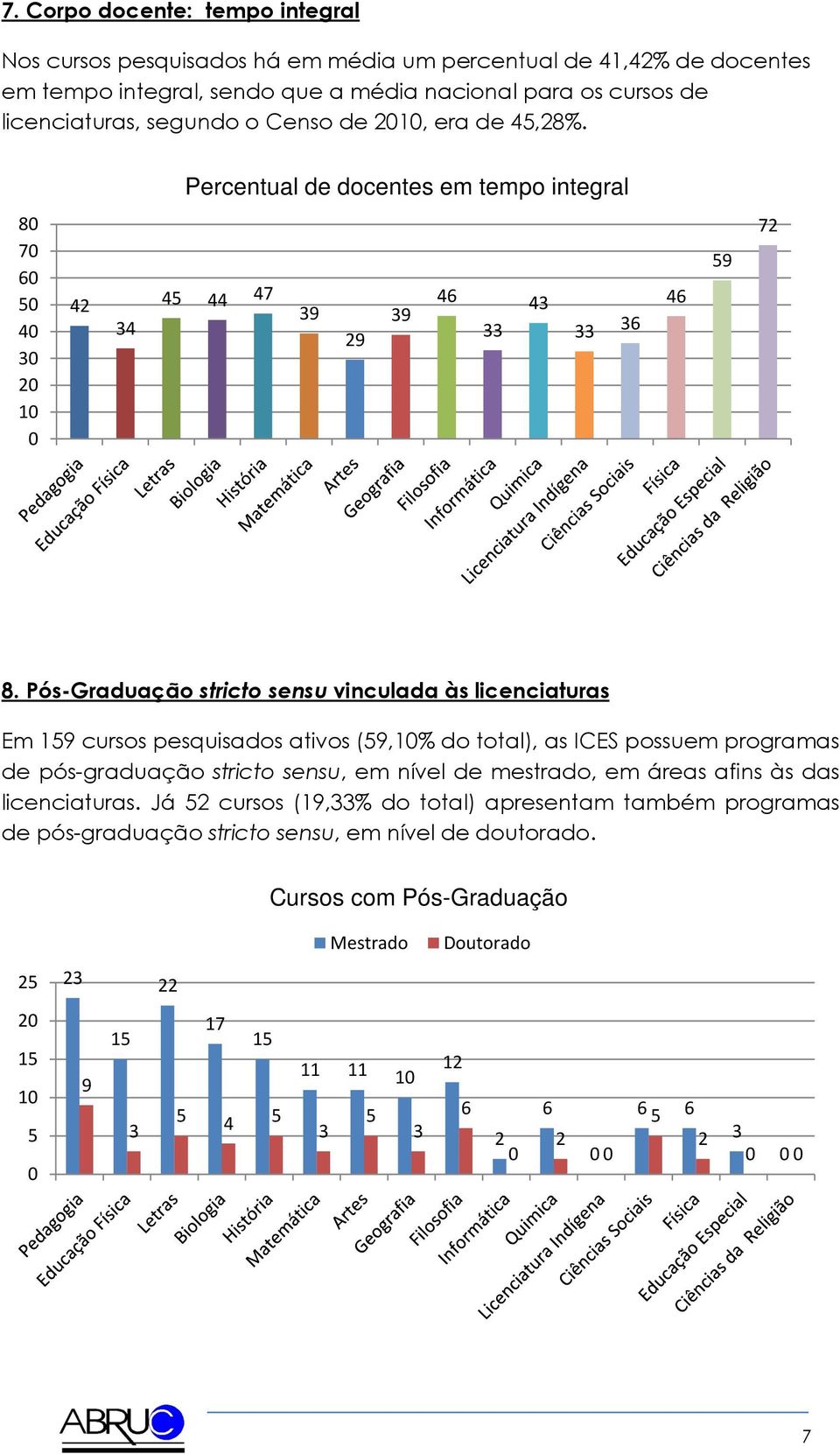 Pós-Graduação stricto sensu vinculada às licenciaturas Em 159 cursos pesquisados ativos (59,1% do total), as ICES possuem programas de pós-graduação stricto sensu, em nível de mestrado, em áreas