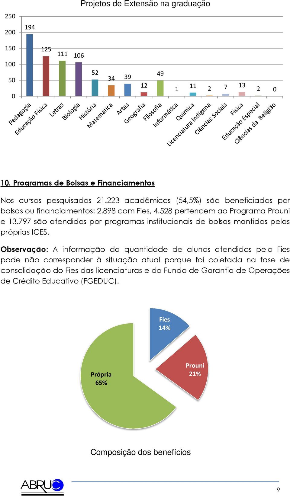 797 são atendidos por programas institucionais de bolsas mantidos pelas próprias ICES.