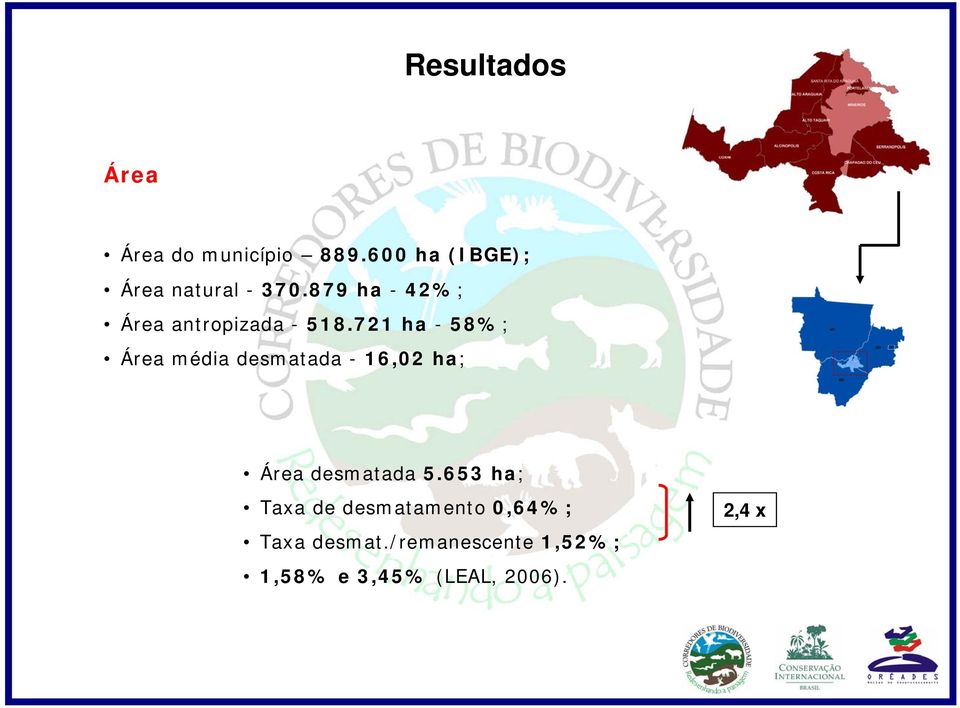 879 ha - 42%; Área antropizada - 518.