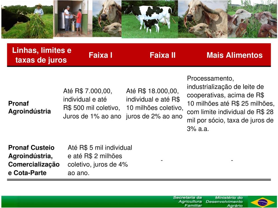 000,00, individual e até R$ 10 milhões coletivo, juros de 2% ao ano Processamento, industrialização de leite de cooperativas, acima de