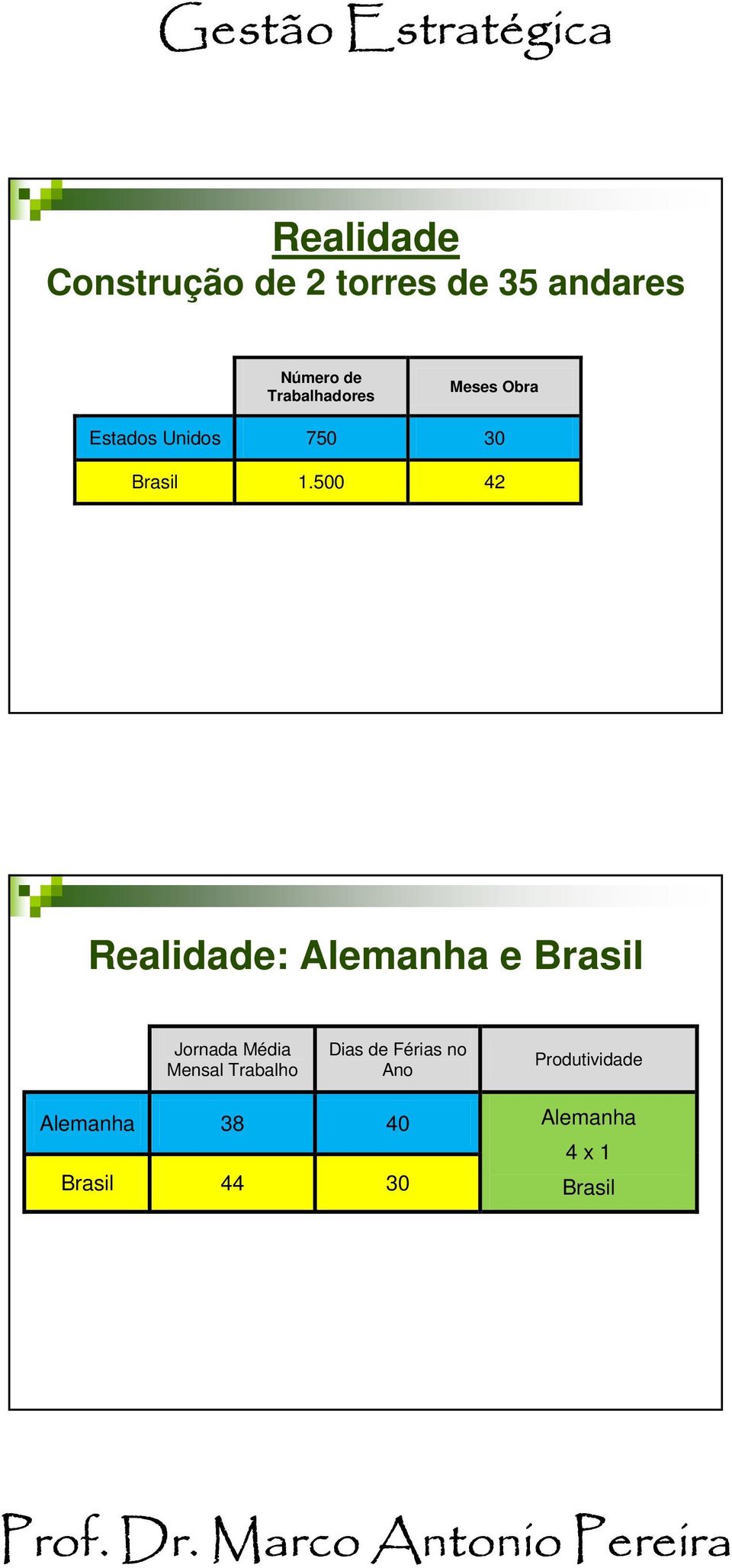 500 42 Realidade: Alemanha e Brasil Jornada Média Mensal Trabalho