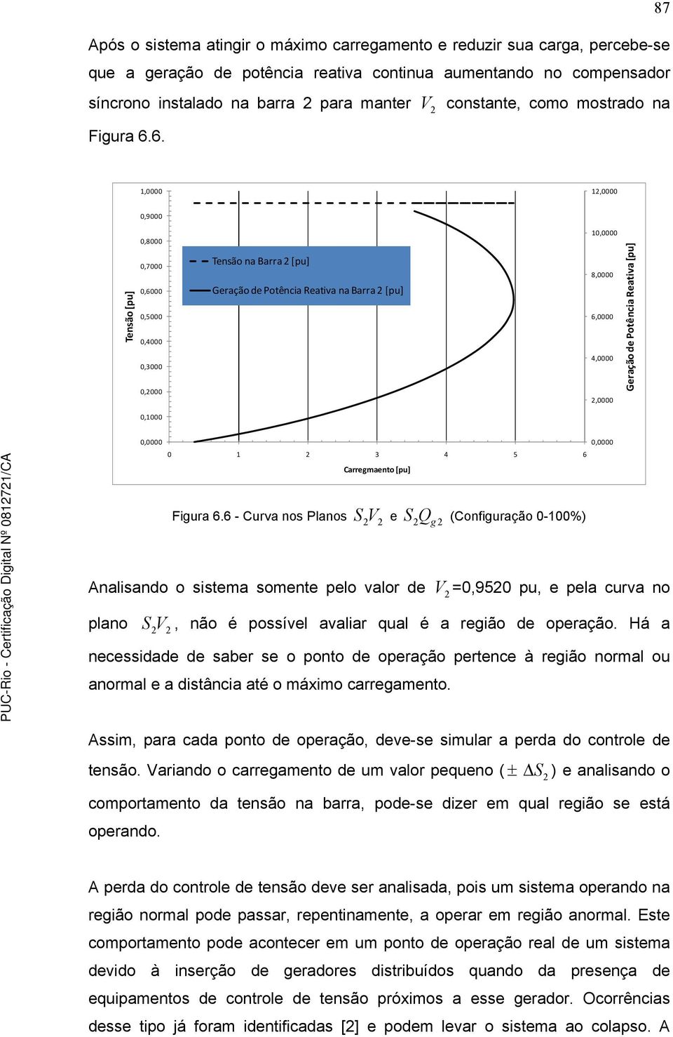 6. 87 1,0000 1,0000 Tensão [pu] 0,9000 0,8000 0,7000 0,6000 0,5000 0,4000 0,3000 0,000 0,1000 Tensão na Barra [pu] Geração de Potência Reativa na Barra [pu] 10,0000 8,0000 6,0000 4,0000,0000 Geração