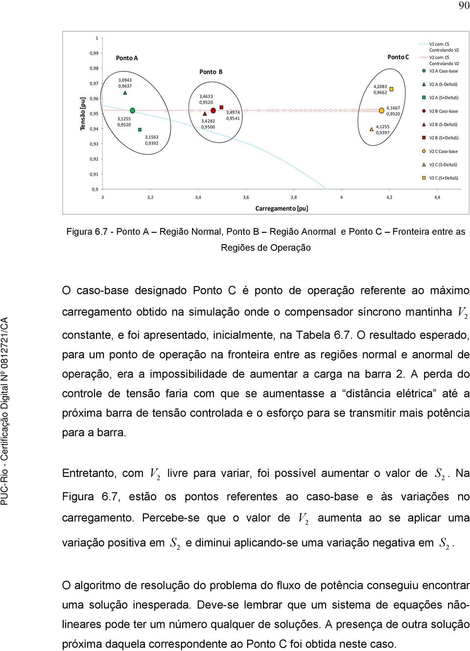 3,8 4 4, 4,4 Carregamento [pu] Figura 6.