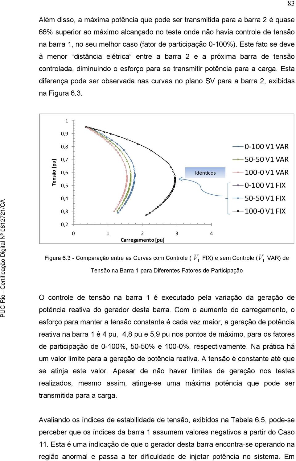 Esta diferença pode ser observada nas curvas no plano SV para a barra, exibidas na Figura 6.3.