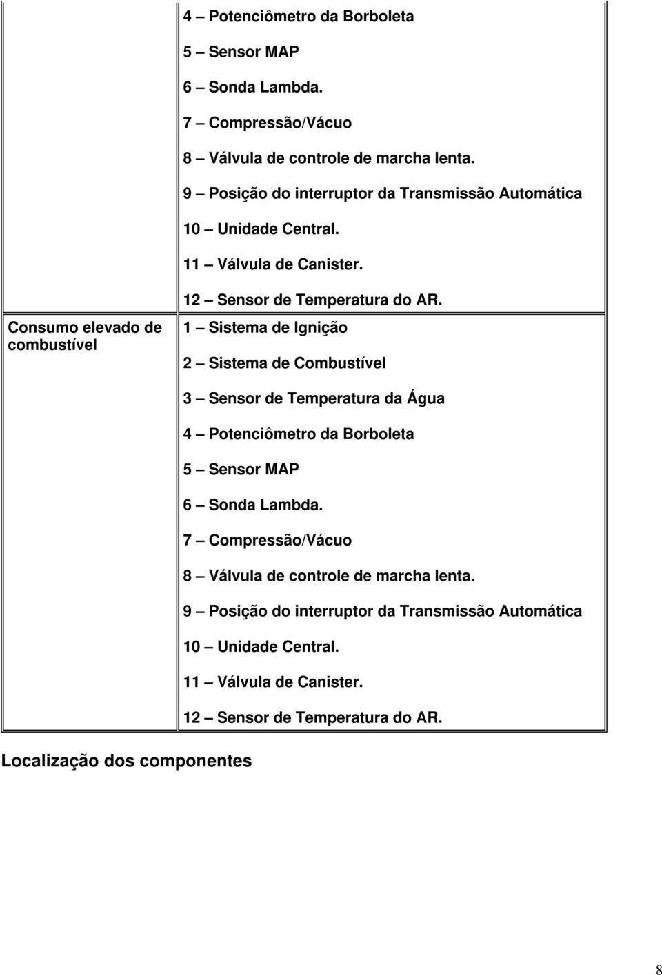 Consumo elevado de combustível 12 Sensor de Temperatura do AR.