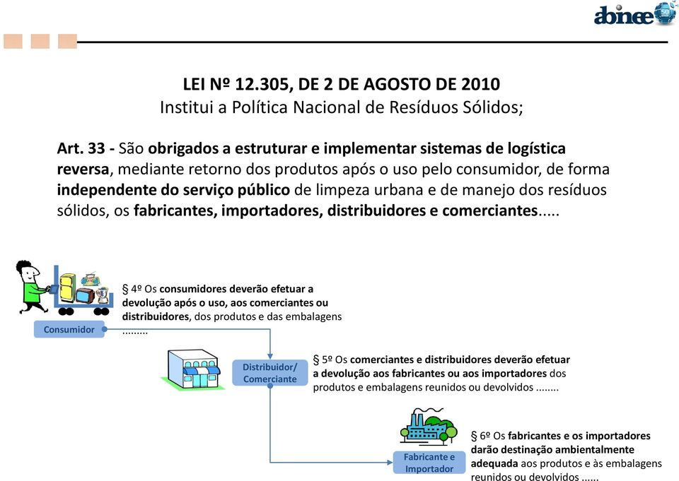 manejo dos resíduos sólidos, os fabricantes, importadores, distribuidores e comerciantes.