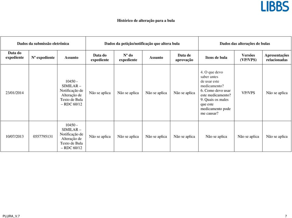 aplica Não se aplica Não se aplica Não se aplica 4. O que devo saber antes de usar este medicamento? 6. Como devo usar este medicamento? 9. Quais os males que este medicamento pode me causar?