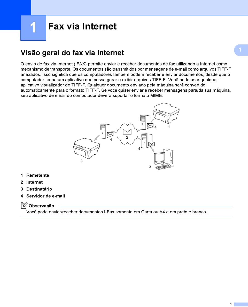 Isso significa que os computadores também podem receber e enviar documentos, desde que o computador tenha um aplicativo que possa gerar e exibir arquivos TIFF-F.