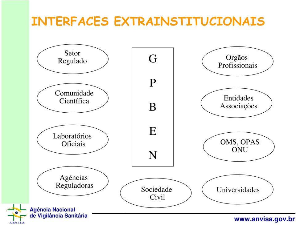 G P B E N Sociedade Civil Orgãos Orgãos Profissionais