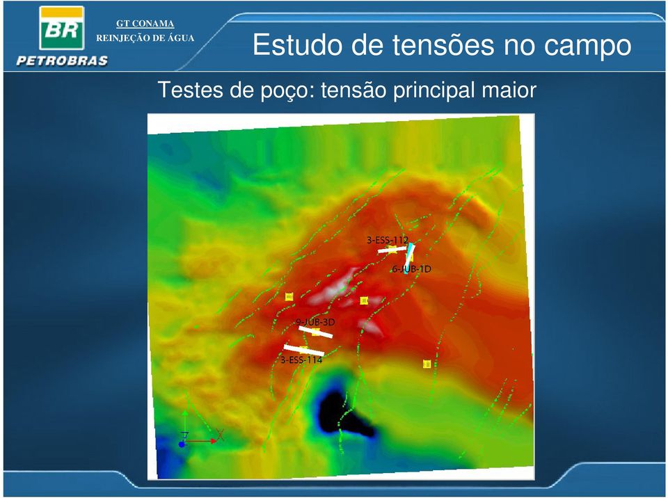 Testes de poço: