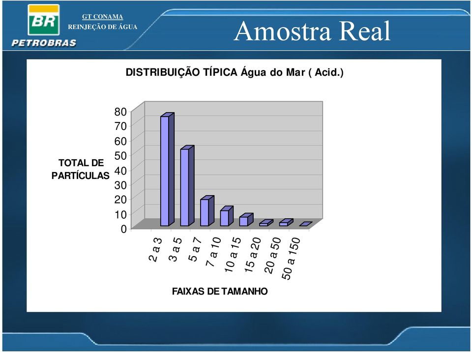 ) TOTAL DE PARTÍCULAS 80 70 60 50 40 30 20