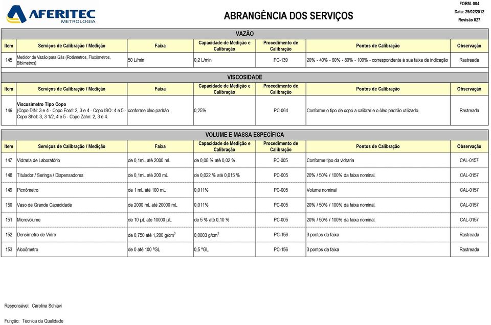 calibrar e o óleo padrão utilizado. Copo Shell: 3, 3 1/2, 4 e 5 - Copo Zahn: 2, 3 e 4.