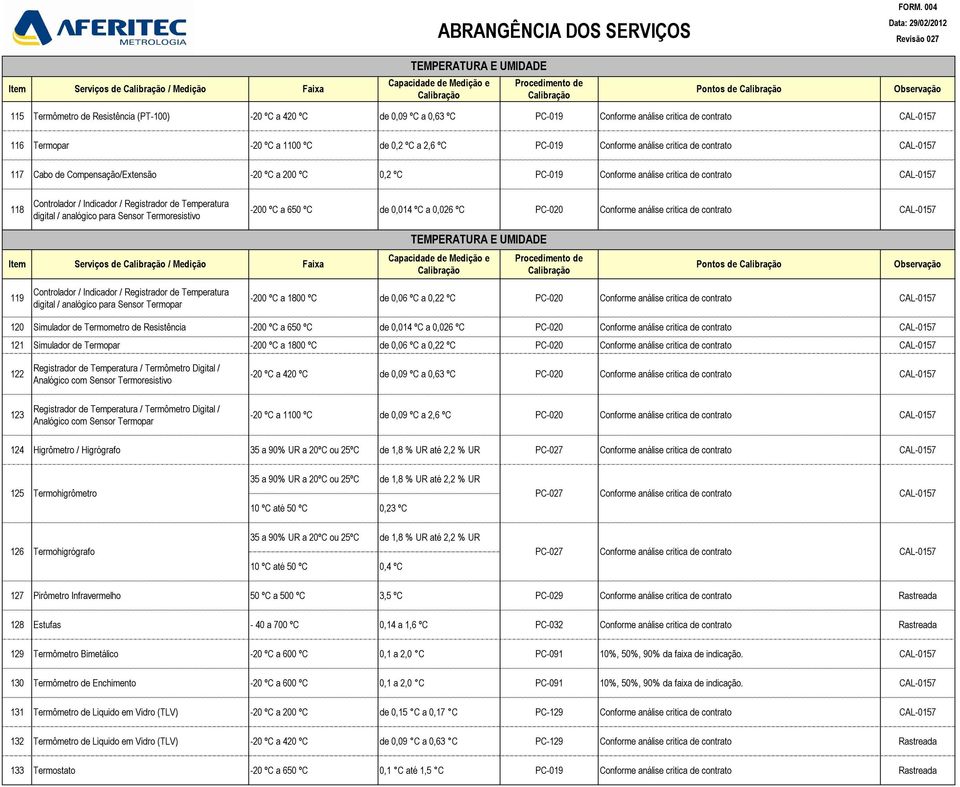 Controlador / Indicador / Registrador de Temperatura digital / analógico para Sensor Termoresistivo -200 ºC a 650 ºC de 0,014 ºC a 0,026 ºC PC-020 Conforme análise critica de contrato TEMPERATURA E