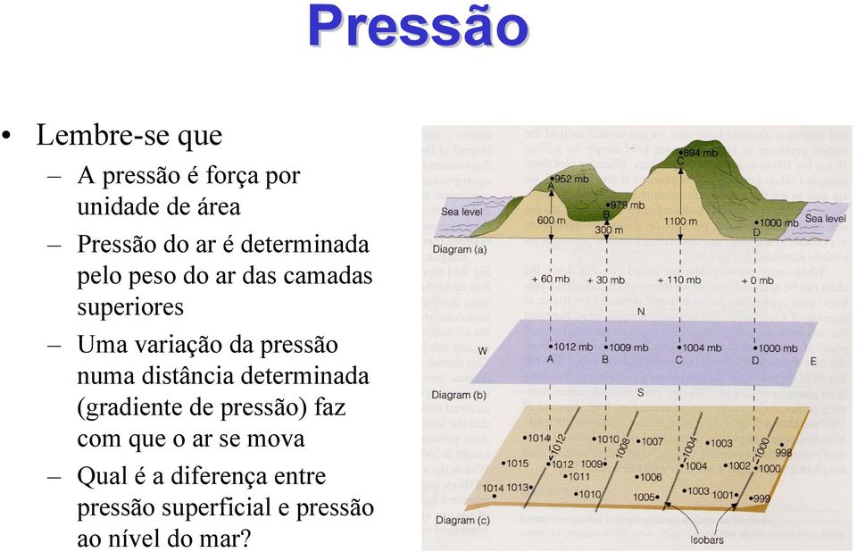 pressão numa distância determinada (gradiente de pressão) faz com que o ar