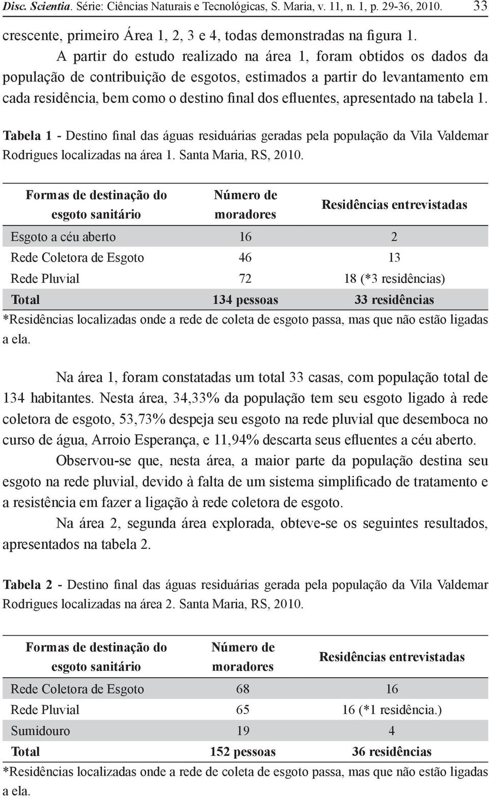 apresentado na tabela 1. Tabela 1 - Destino final das águas residuárias geradas pela população da Vila Valdemar Rodrigues localizadas na área 1. Santa Maria, RS, 2010.