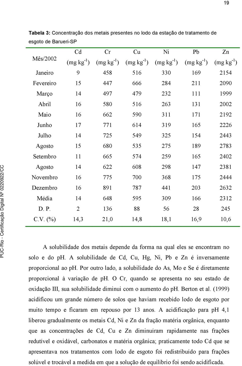 259 165 2402 Agosto 14 622 608 298 147 2381 Novembro 16 775 700 368 175 2444 Dezembro 16 891 787 441 203 2632 Média 14 648 595 309 166 2312 D. P. 2 136 88 56 28 245 C.V.