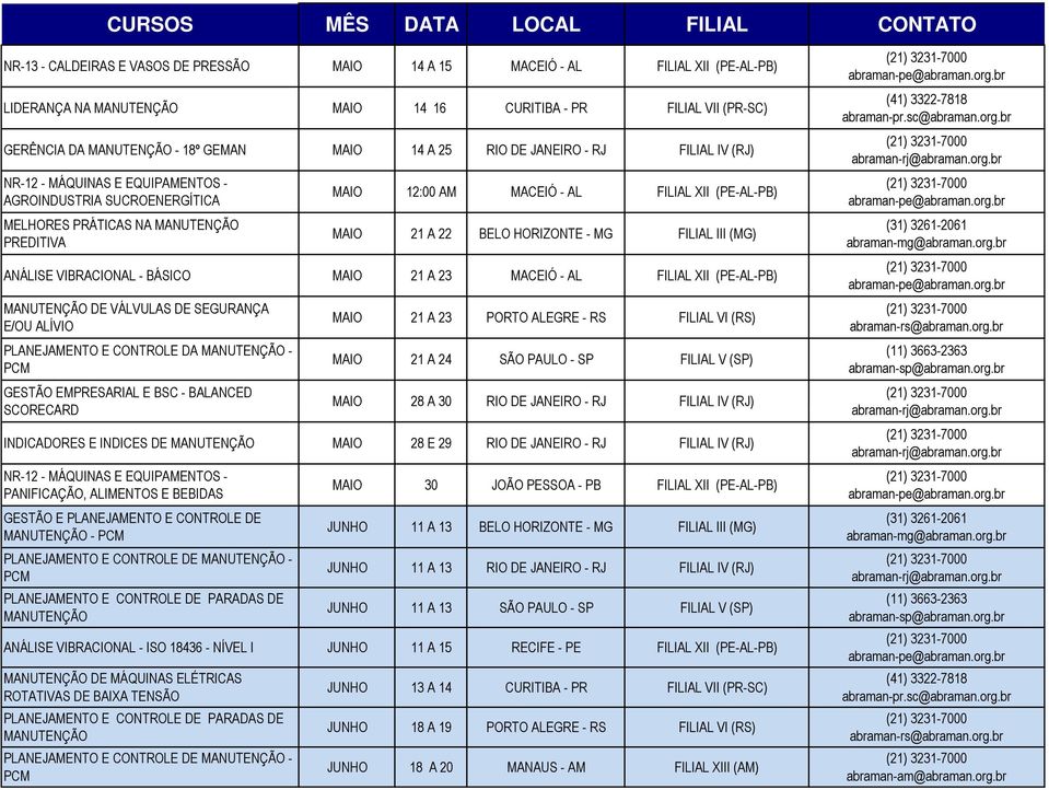 BÁSICO MAIO 21 A 23 MACEIÓ - AL FILIAL XII (PE-AL-PB) DE VÁLVULAS DE SEGURANÇA E/OU ALÍVIO PLANEJAMENTO E CONTROLE DA - GESTÃO EMPRESARIAL E BSC - BALANCED SCORECARD MAIO 21 A 23 PORTO ALEGRE - RS