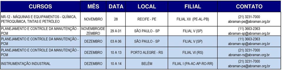 01 SÃO PAULO - SP FILIAL V (SP) DEZEMBRO 03 A 06 SÃO PAULO - SP FILIAL V (SP) DEZEMBRO 10 A 13