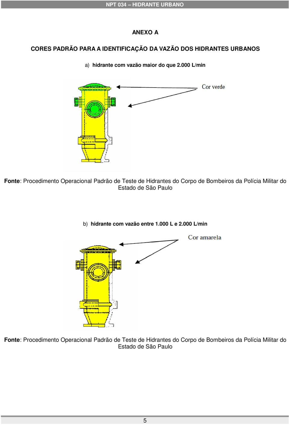 000 L/min Fonte: Procedimento Operacional Padrão de Teste de Hidrantes do Corpo de Bombeiros da Polícia