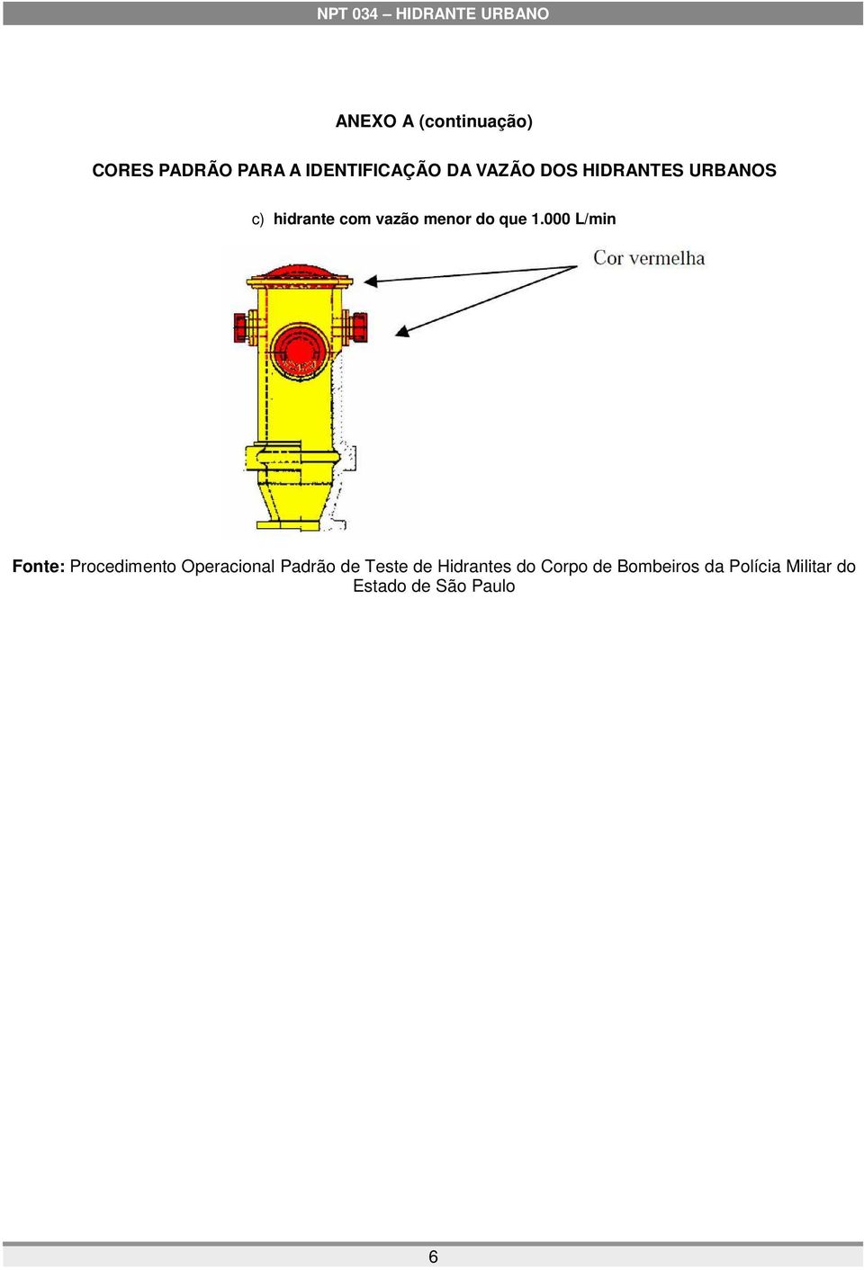 000 L/min Fonte: Procedimento Operacional Padrão de Teste de