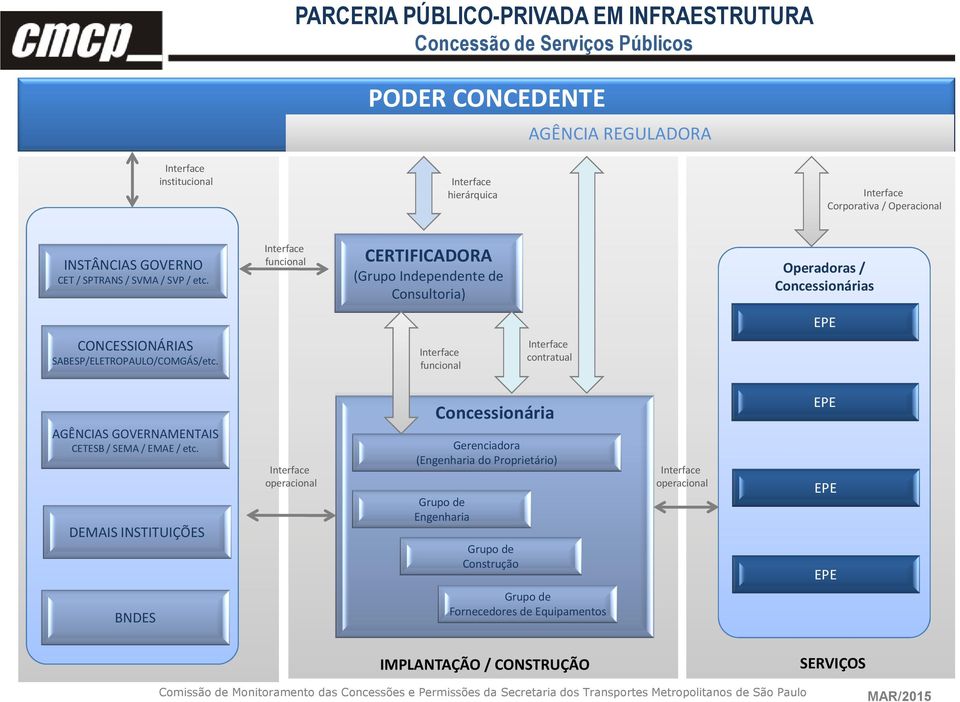funcional CERTIFICADORA (Grupo Independente de Consultoria) Operadoras / Concessionárias EPE CONCESSIONÁRIAS SABESP/ELETROPAULO/COMGÁS/etc.