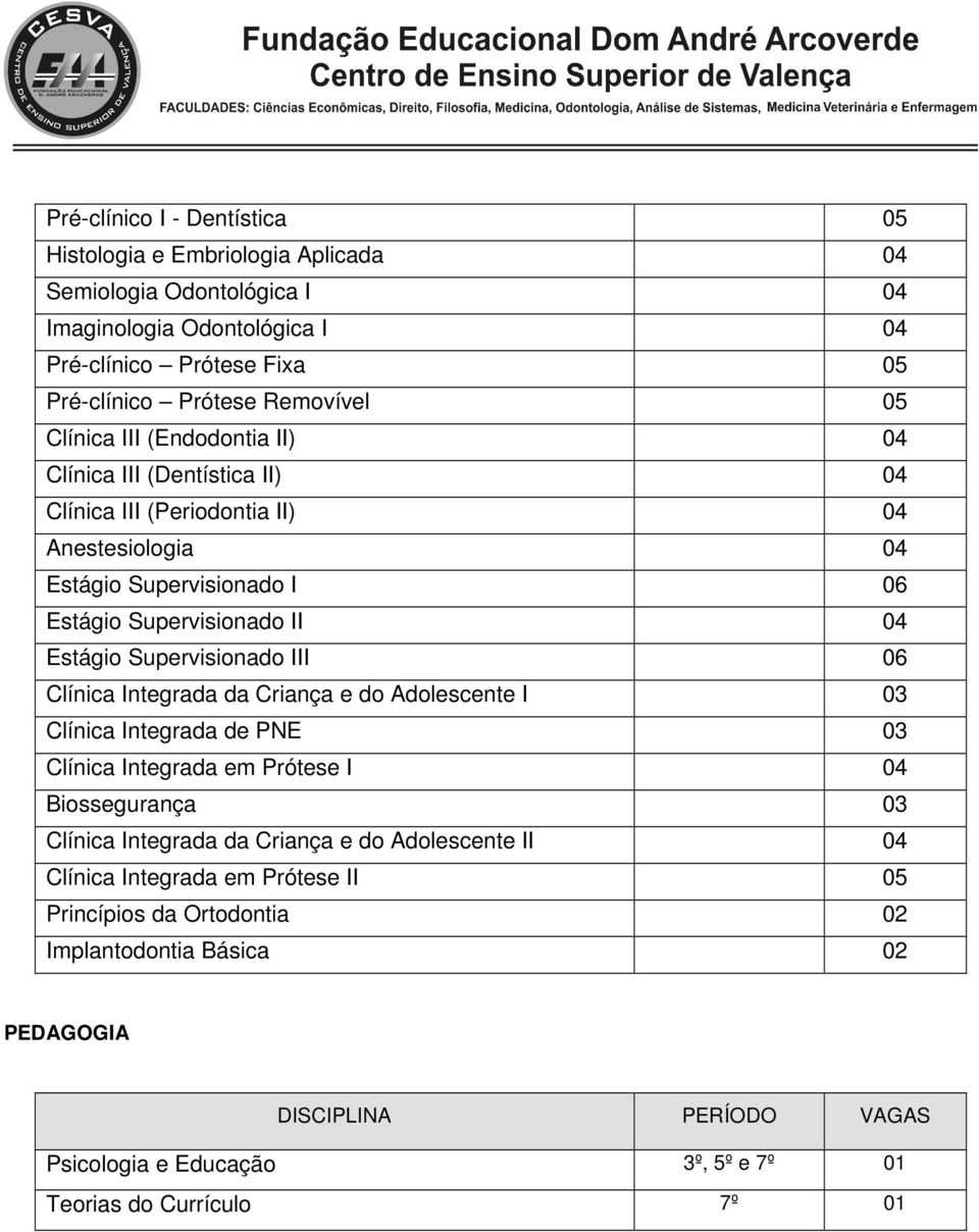 Estágio Supervisionado III 06 Clínica Integrada da Criança e do Adolescente I 03 Clínica Integrada de PNE 03 Clínica Integrada em Prótese I 04 Biossegurança 03 Clínica Integrada da