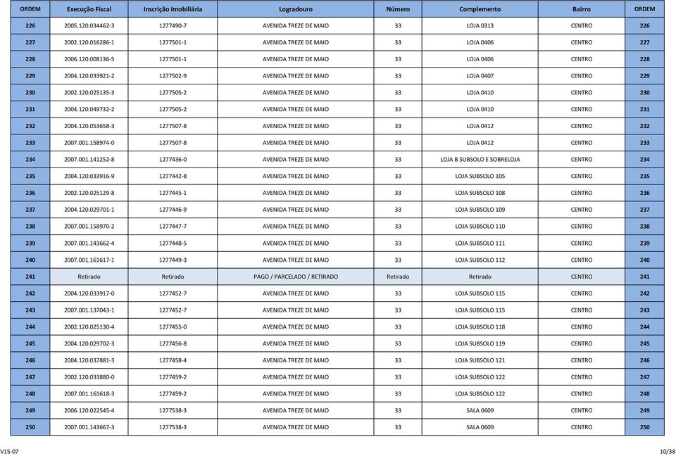 120.053658-3 1277507-8 AVENIDA TREZE DE MAIO 33 LOJA 0412 CENTRO 232 233 2007.001.158974-0 1277507-8 AVENIDA TREZE DE MAIO 33 LOJA 0412 CENTRO 233 234 2007.001.141252-8 1277436-0 AVENIDA TREZE DE MAIO 33 LOJA B SUBSOLO E SOBRELOJA CENTRO 234 235 2004.