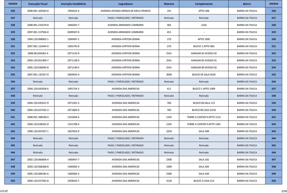 008062-1 1690497-1 AVENIDA AYRTON SENNA 170 APTO 1905 BARRA DA TIJUCA 030 031 2007.001.131944-9 1695745-8 AVENIDA AYRTON SENNA 270 BLOCO 1 APTO 805 BARRA DA TIJUCA 031 032 2008.