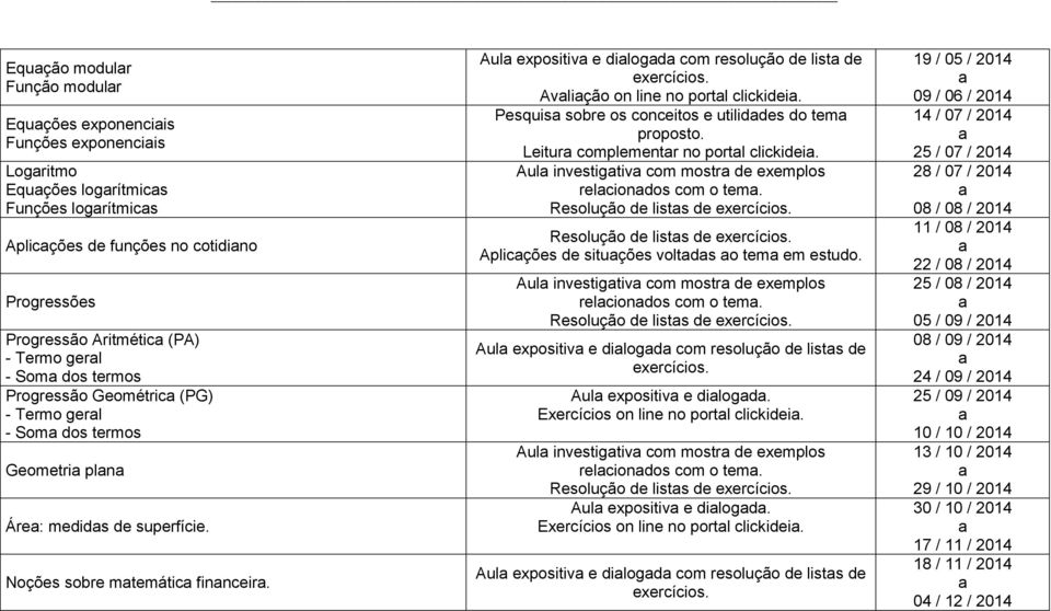 Aul expositiv e dilogd com resolução de list de Avlição on line no portl clickidei. Pesquis sobre os conceitos e utiliddes do tem proposto. Leitur complementr no portl clickidei.