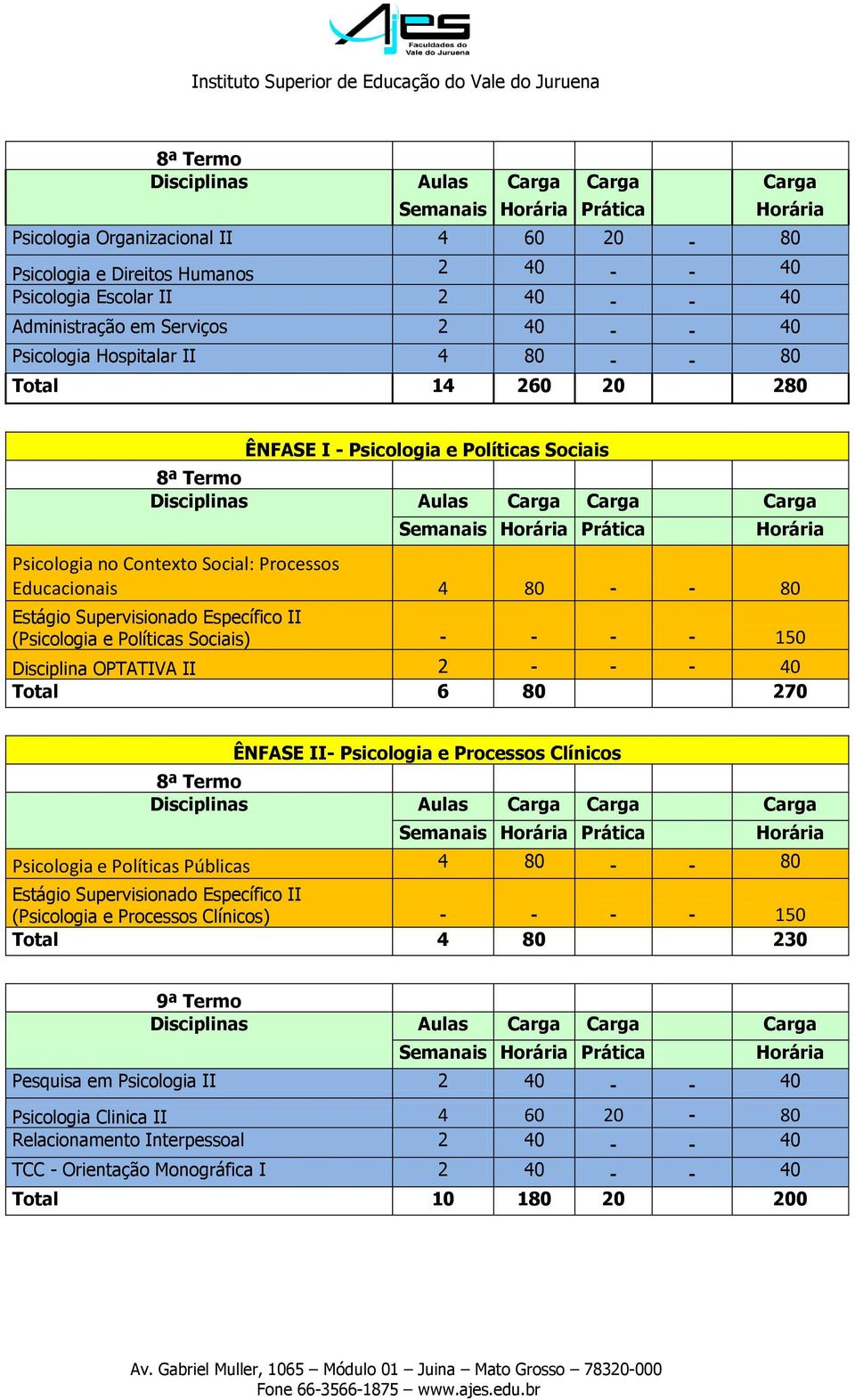 Sociais) - - - - 150 Disciplina OPTATIVA II 2 - - - 40 Total 6 80 270 ÊNFASE II- Psicologia e Processos Clínicos 8ª Termo Semanais Prática Psicologia e Políticas Públicas 4 80 - - 80 Estágio