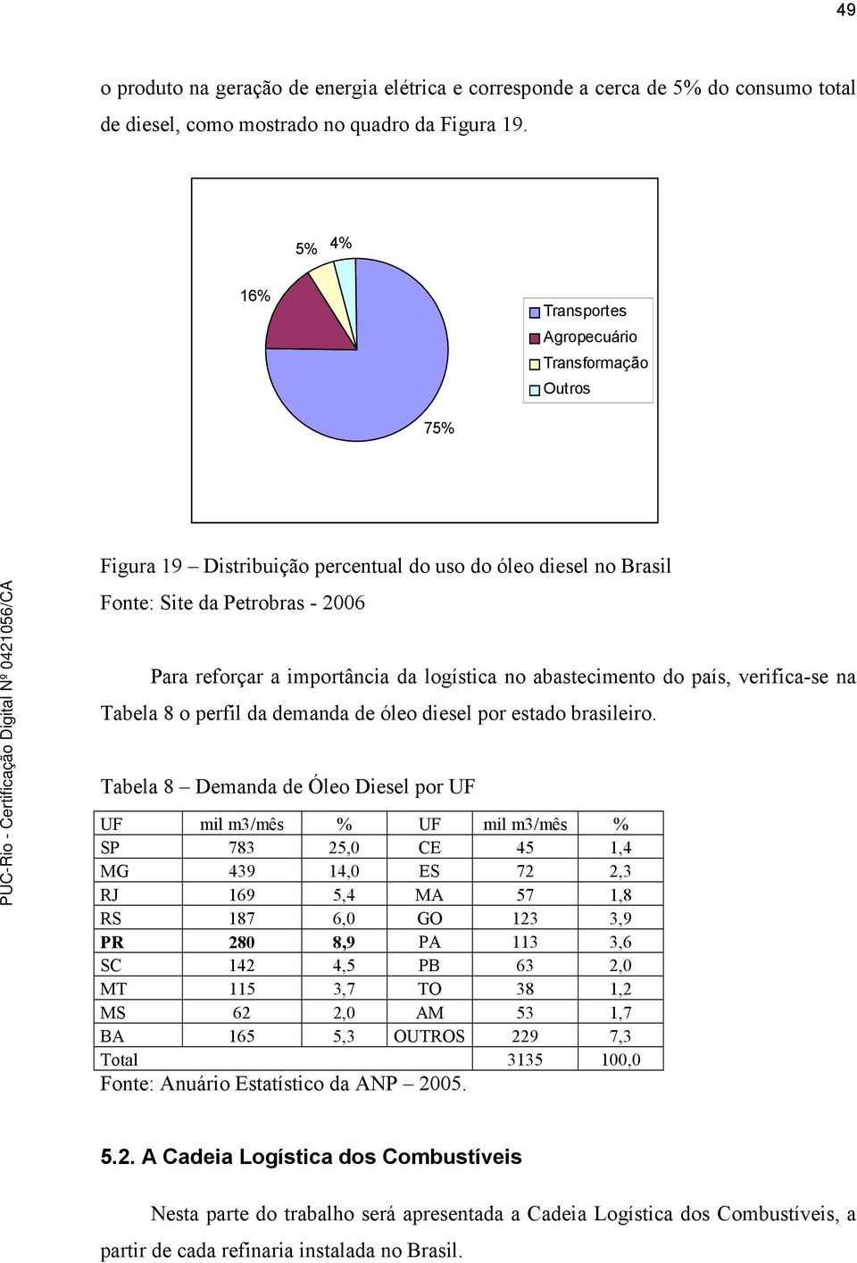 no abastecimento do país, verifica-se na Tabela 8 o perfil da demanda de óleo diesel por estado brasileiro.