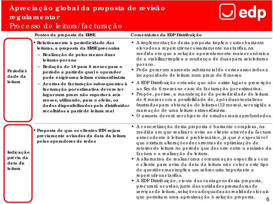 subsequentes à facturação por estimativa devem ter lugar num prazo não superior a seis meses, utilizando, para o efeito, os dados disponibilizados pelo distribuidor recolhidos a partir de leitura