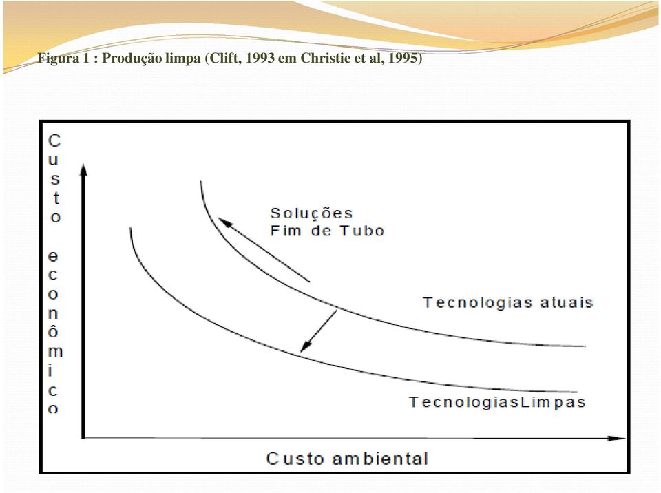 (Clift, 1993 em