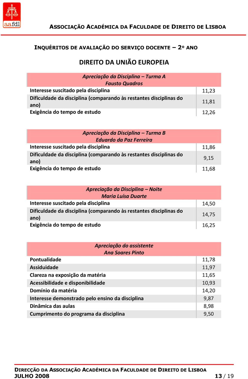 Interesse suscitado pela disciplina 14,50 14,75 Exigência do tempo de estudo 16,25 Ana Soares Pinto Pontualidade 11,78 Assiduidade 11,97 Clareza na exposição da matéria 11,65