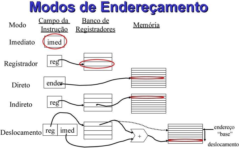 Registrador Direto Indireto reg ender reg