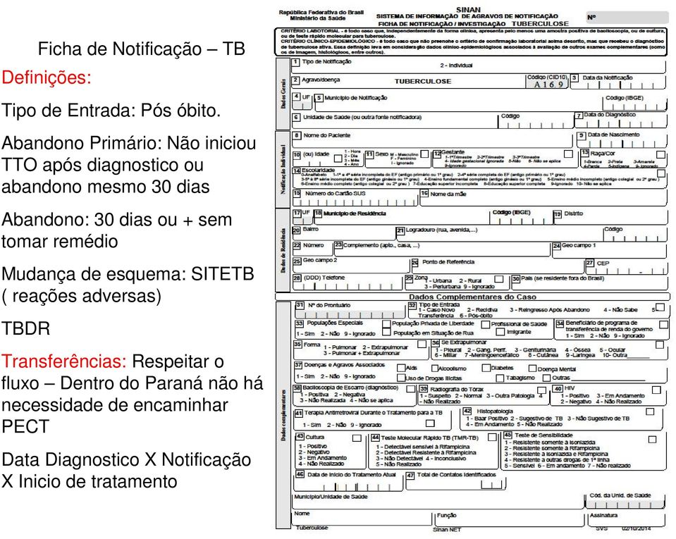 dias ou + sem tomar remédio Mudança de esquema: SITETB ( reações adversas) TBDR