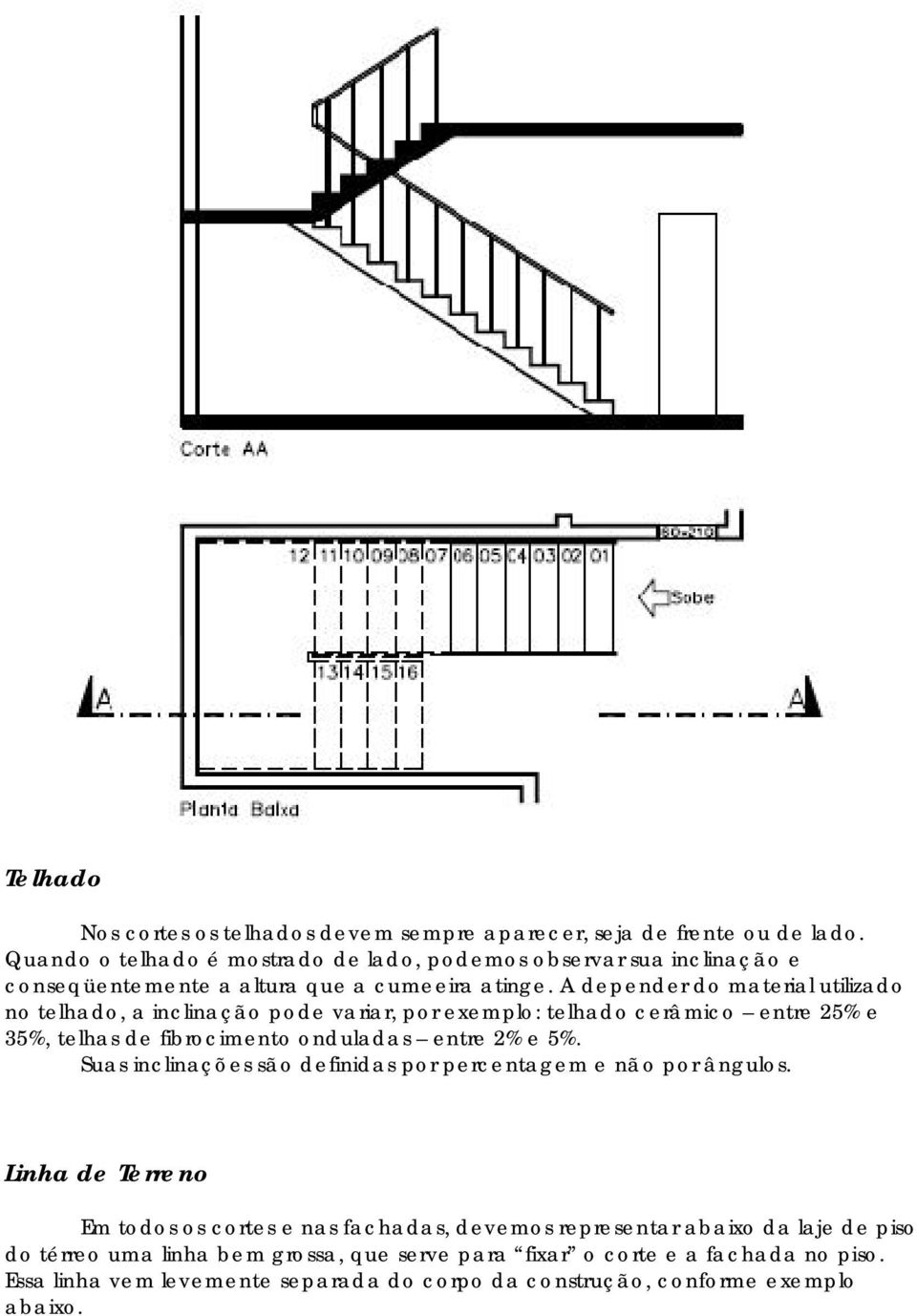 A depender do material utilizado no telhado, a inclinação pode variar, por exemplo: telhado cerâmico entre 25% e 35%, telhas de fibrocimento onduladas entre 2% e 5%.
