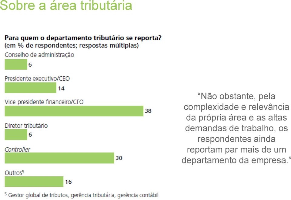 altas demandas de trabalho, os respondentes