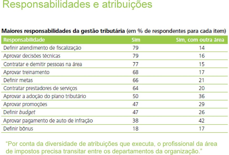 o profissional da área de impostos precisa