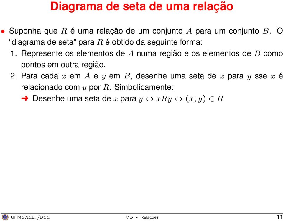 Represente os elementos de A numa região e os elementos de B como pontos em outra região. 2.