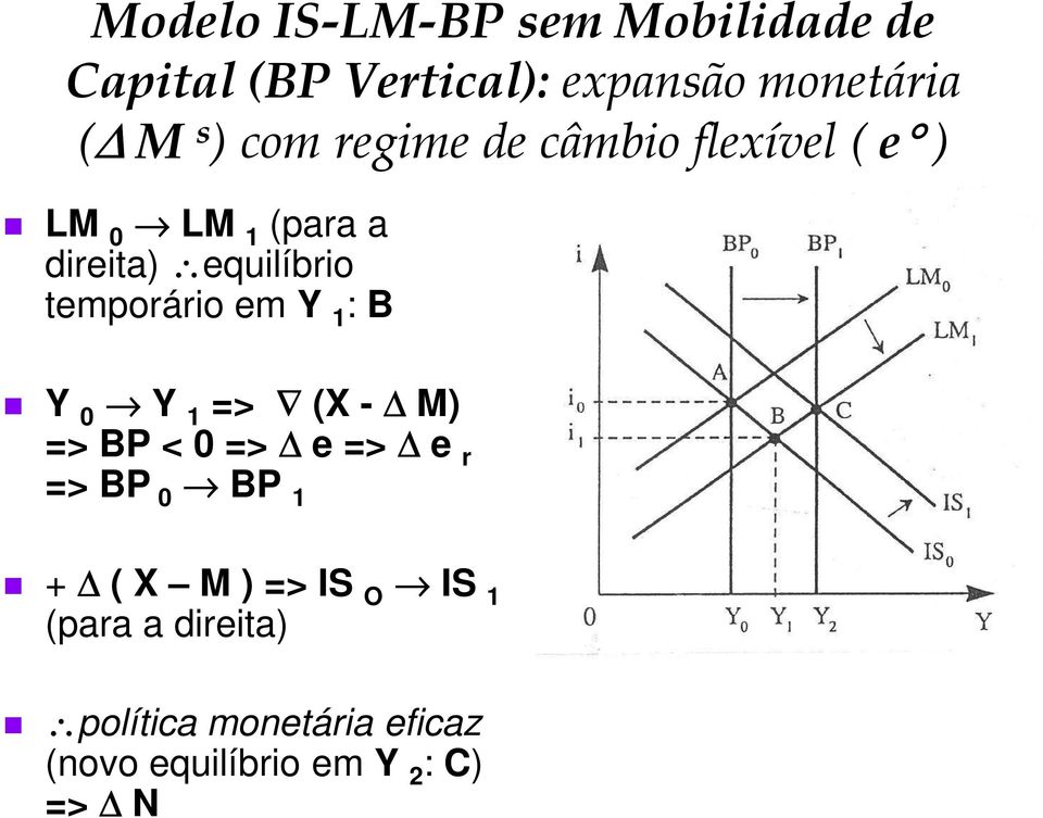 temporário em Y 1 : B Y 0 Y 1 => (X - M) => BP < 0 => e => e r => BP 0 BP 1 + ( X M