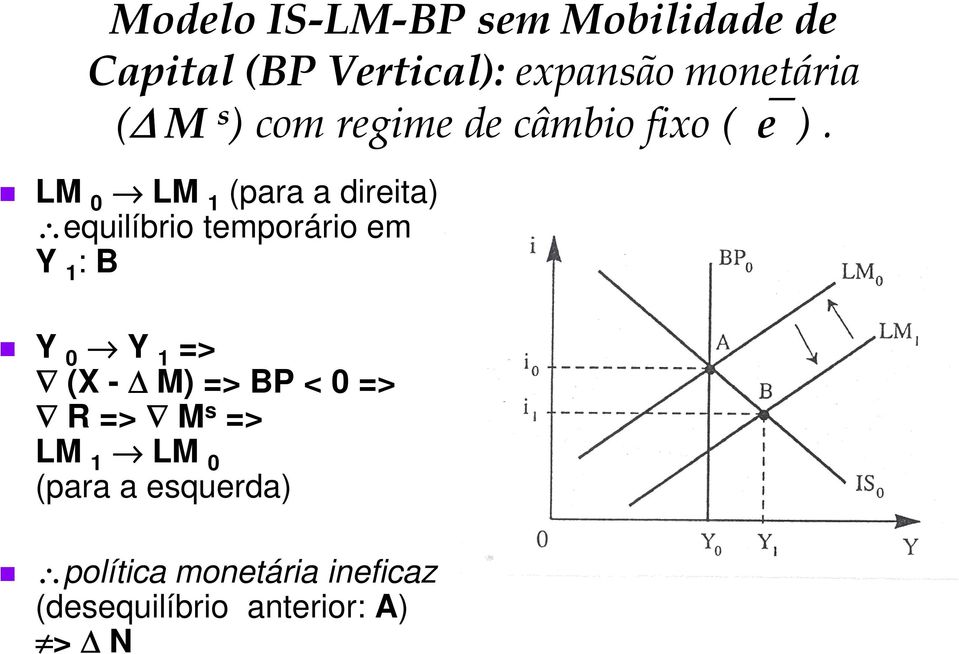 LM 0 LM 1 (para a direita) equilíbrio temporário em Y 1 : B Y 0 Y 1 => (X -