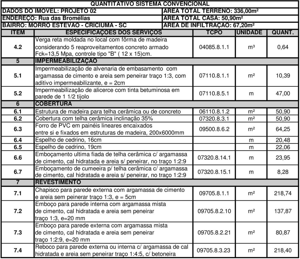 2 argamassa de cimento e areia sem peneirar traço 1:3, com aditivo impermeabilizante, e = 2cm Impermeabilização de alicerce com tinta betuminosa em parede de 1 1/2 tijolo 07110.8.1.1 07110.8.5.