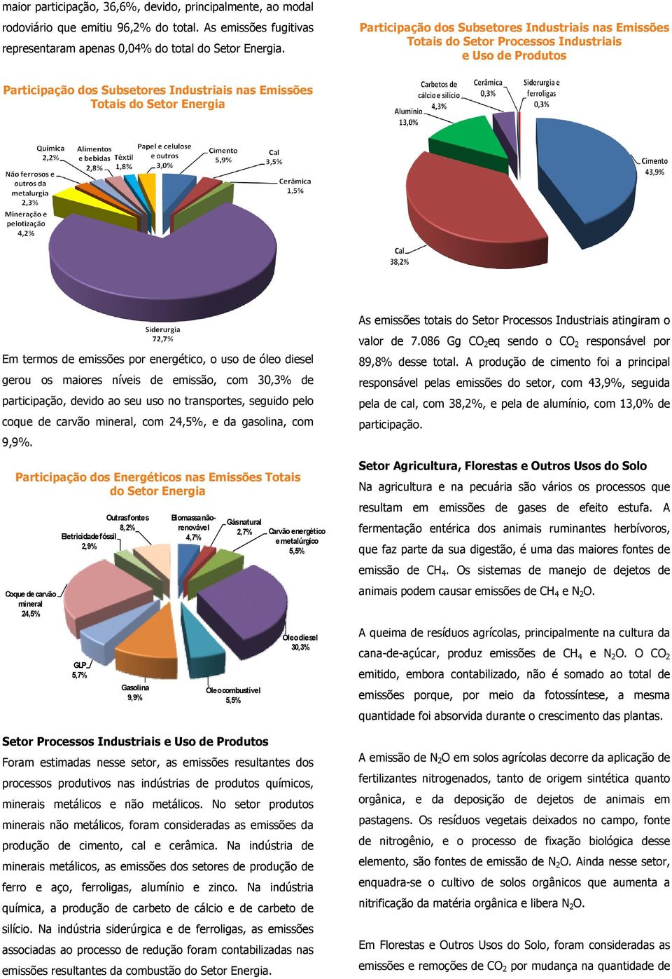 emissões por energético, o uso de óleo diesel gerou os maiores níveis de emissão, com 30,3% de participação, devido ao seu uso no transportes, seguido pelo coque de carvão mineral, com 24,5%, e da