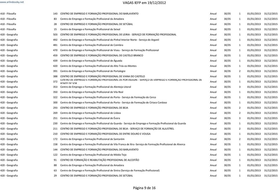 Anual 30/35 1 01/01/2013 31/12/2015 420 Geografia 503 CENTRO DE EMPREGO E FORMAÇÃO PROFISSIONAL DE LEIRIA SERVIÇO DE FORMAÇÃO PROFISSIONAL Anual 30/35 1 01/01/2013 31/12/2015 420 Geografia 492 Centro