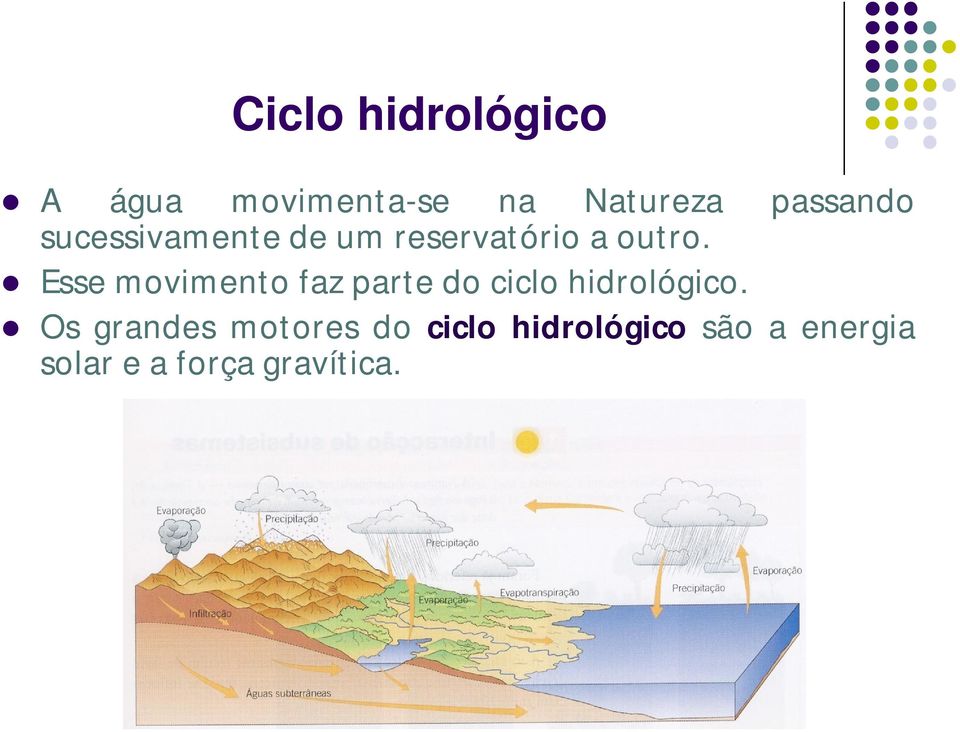 Esse movimento faz parte do ciclo hidrológico.