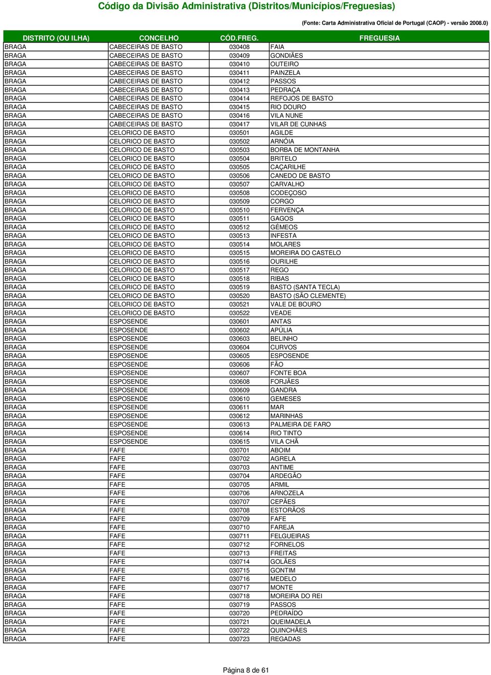 CABECEIRAS DE BASTO 030417 VILAR DE CUNHAS BRAGA CELORICO DE BASTO 030501 AGILDE BRAGA CELORICO DE BASTO 030502 ARNÓIA BRAGA CELORICO DE BASTO 030503 BORBA DE MONTANHA BRAGA CELORICO DE BASTO 030504