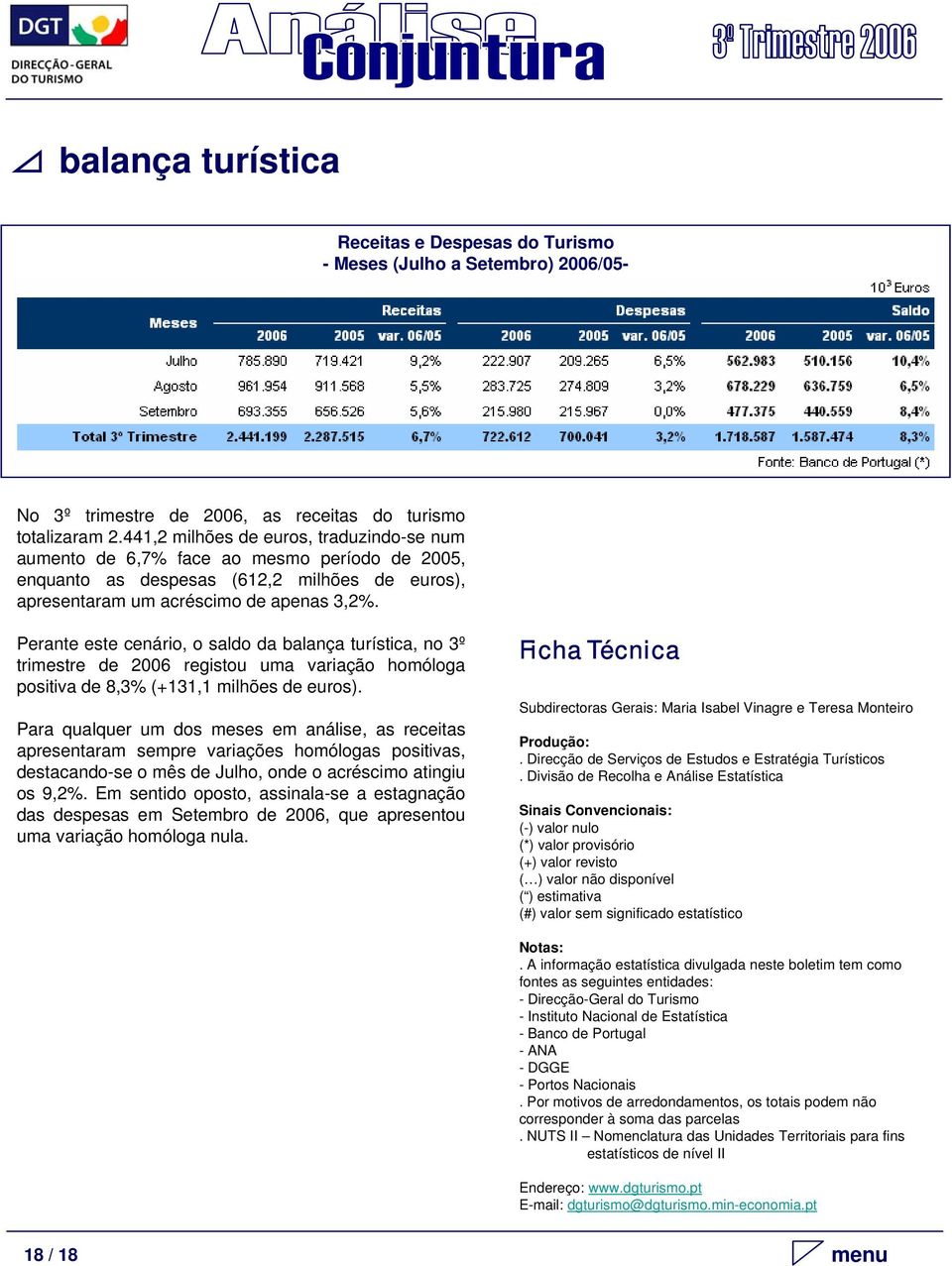 Perante este cenário, o saldo da balança turística, no 3º trimestre de 2006 registou uma variação homóloga positiva de 8,3% (+131,1 milhões de euros).