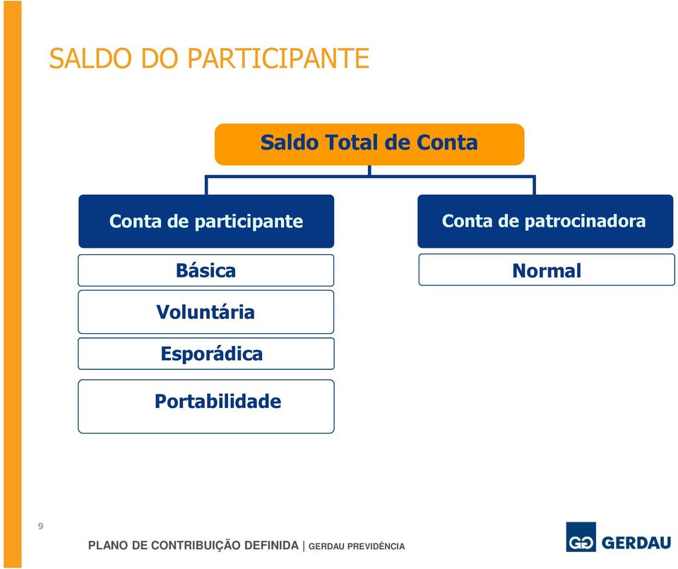 Básica Conta de patrocinadora